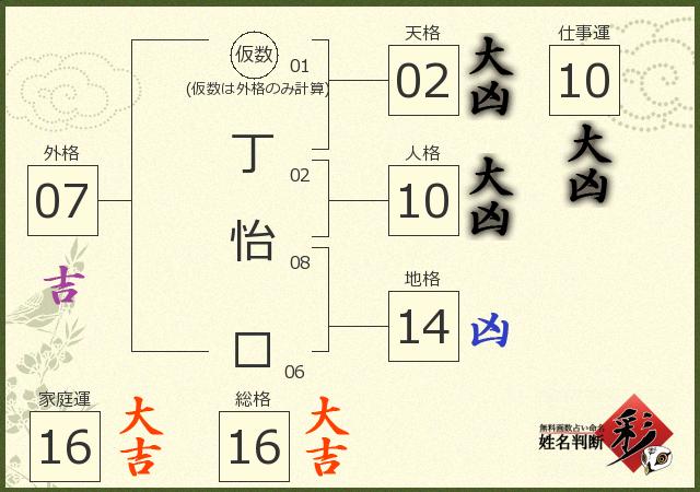 診断結果画像