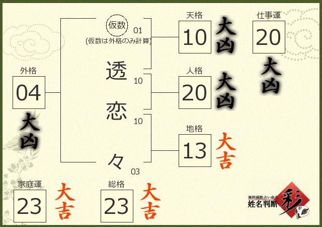 診断結果画像