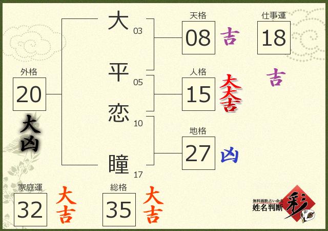 診断結果画像