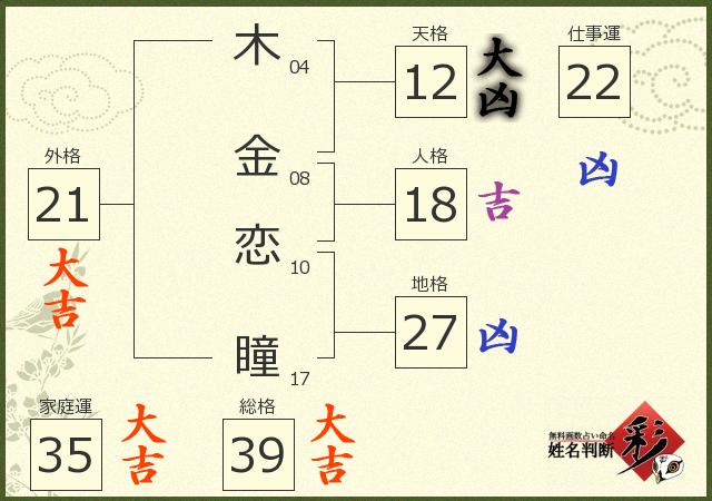 診断結果画像