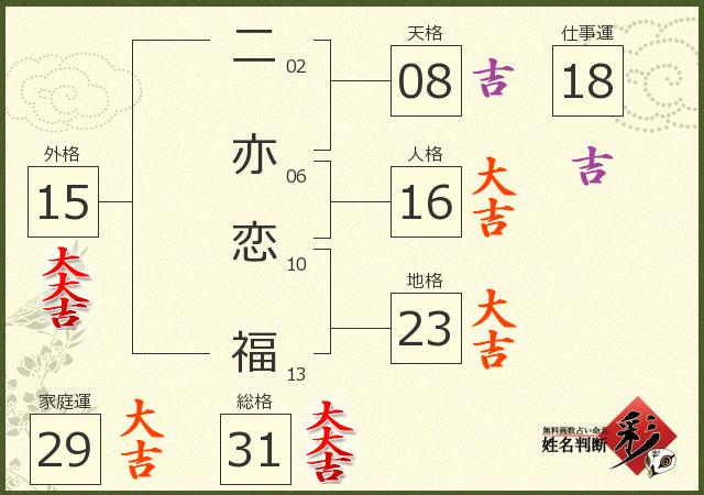 診断結果画像