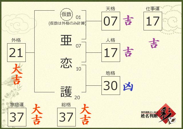 診断結果画像
