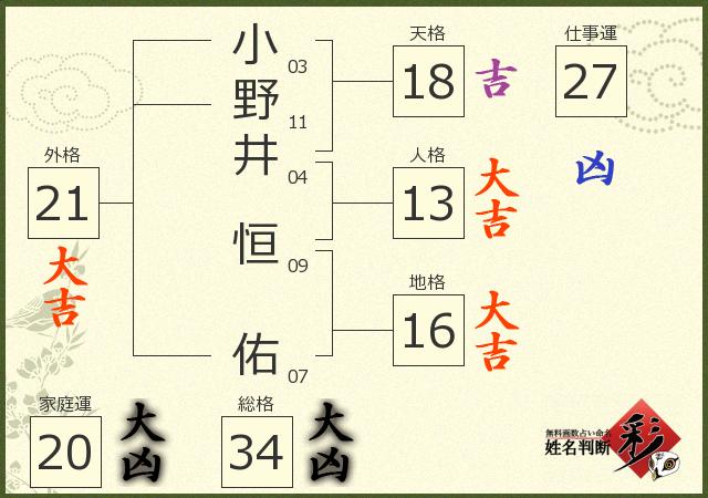 診断結果画像