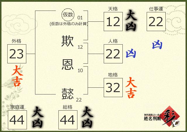 診断結果画像