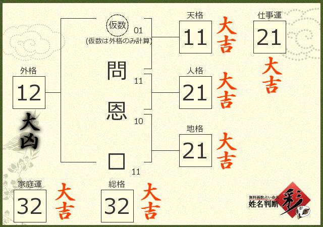診断結果画像