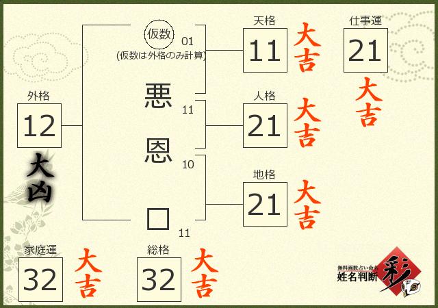 診断結果画像
