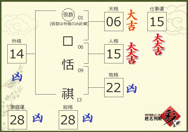 診断結果画像