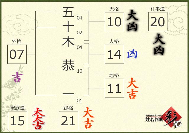 診断結果画像
