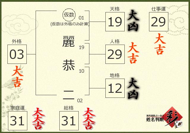 診断結果画像
