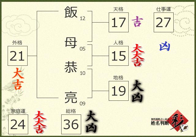 診断結果画像
