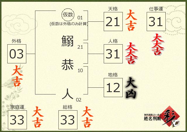 診断結果画像