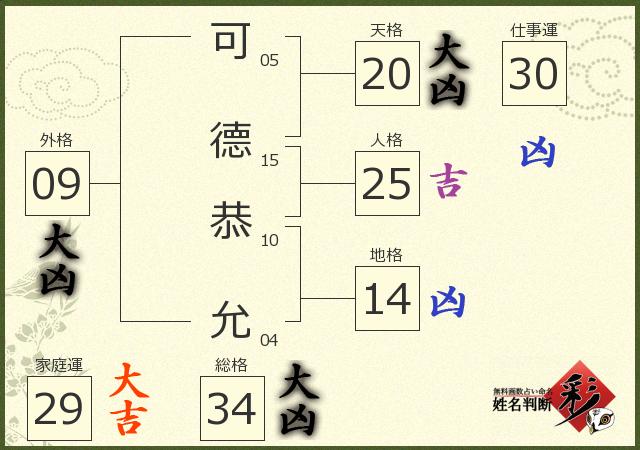診断結果画像