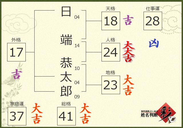 診断結果画像