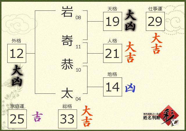 診断結果画像