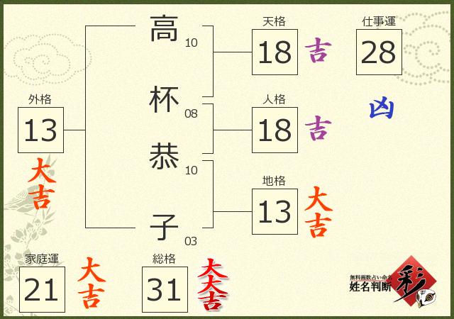 診断結果画像