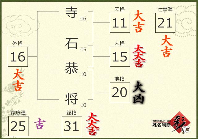 診断結果画像