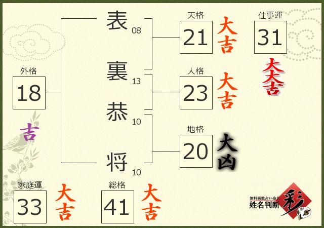 診断結果画像