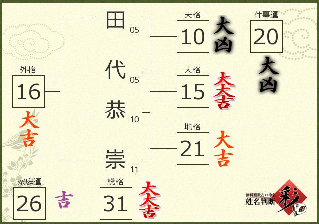 診断結果画像