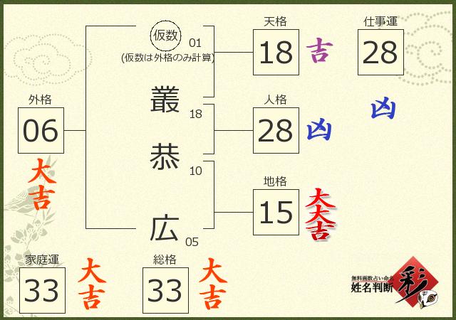 診断結果画像