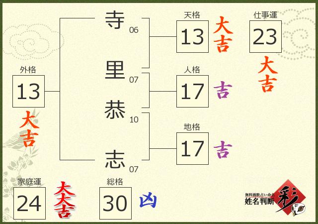 診断結果画像