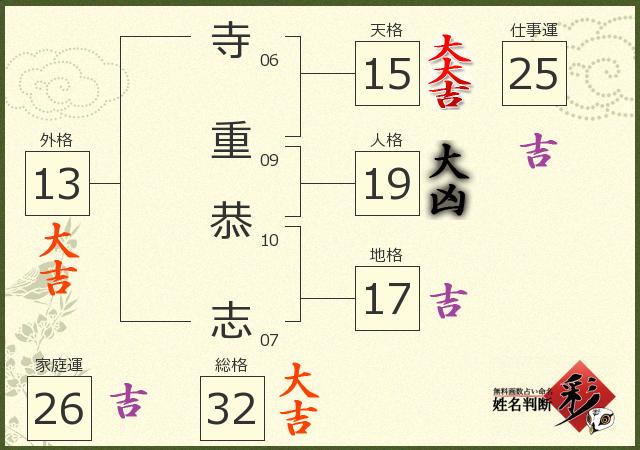 診断結果画像