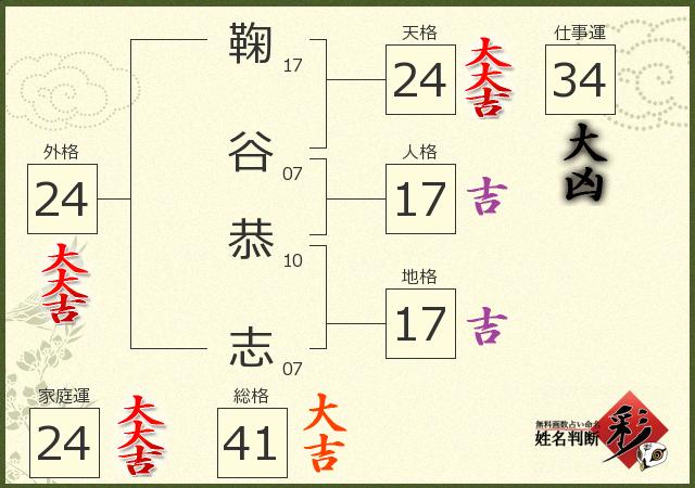 診断結果画像