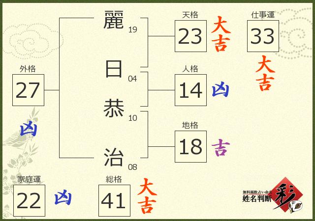 診断結果画像