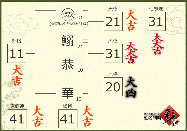 診断結果画像