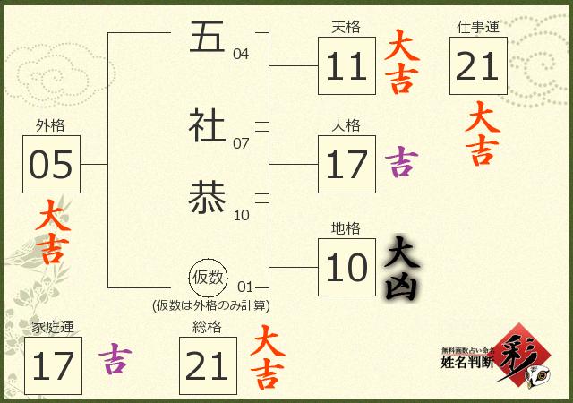 診断結果画像