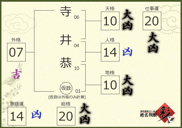 診断結果画像