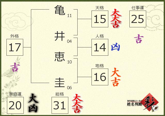診断結果画像