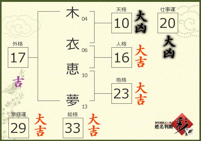 診断結果画像