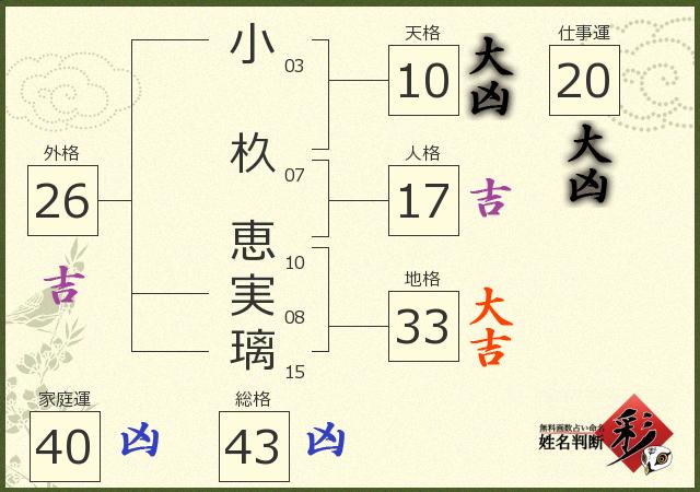診断結果画像