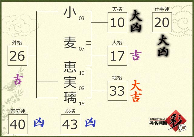 診断結果画像