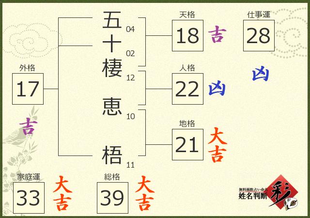 診断結果画像