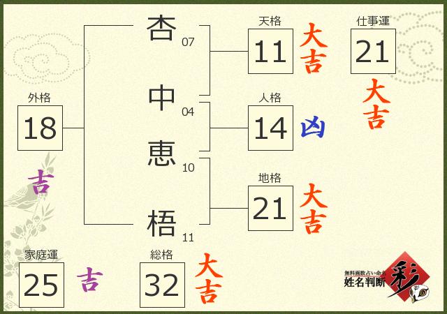 診断結果画像