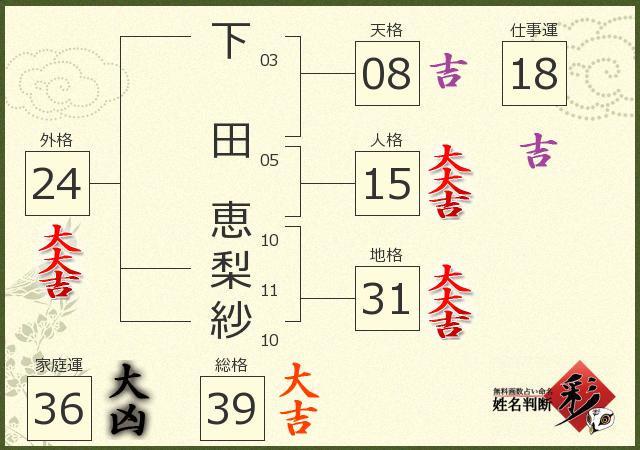 診断結果画像