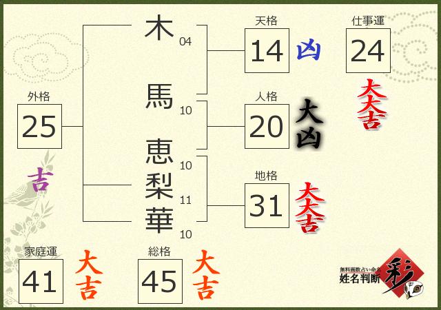 診断結果画像