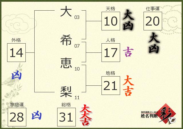 診断結果画像
