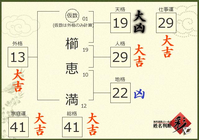 診断結果画像