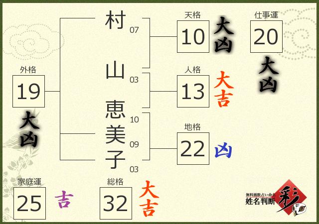 診断結果画像
