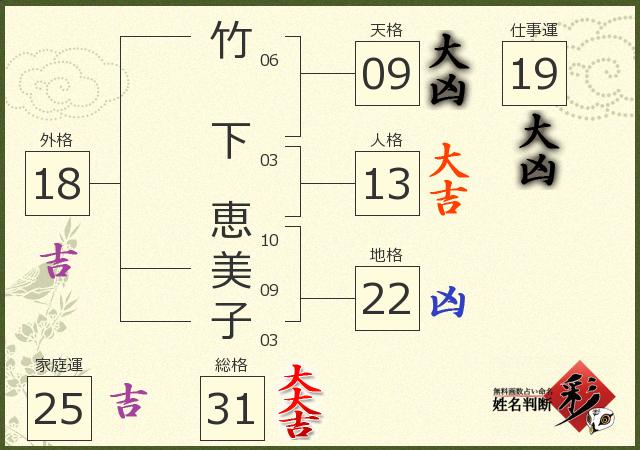 診断結果画像