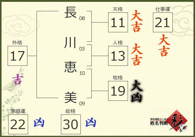 長川 恵美さんの診断結果 姓名判断 彩
