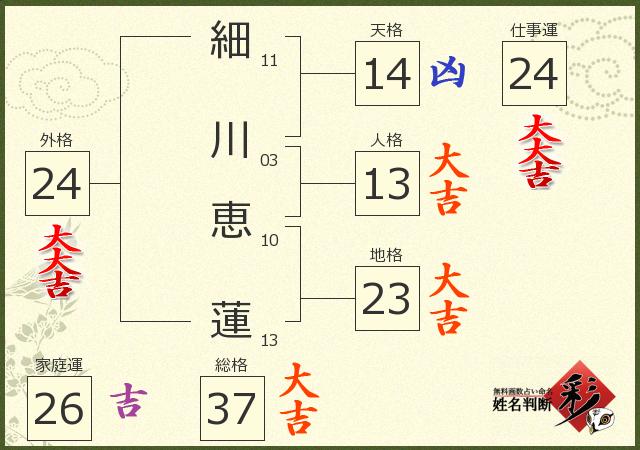 細川 恵蓮さんの診断結果 姓名判断 彩