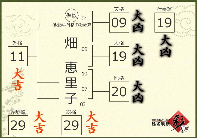 診断結果画像