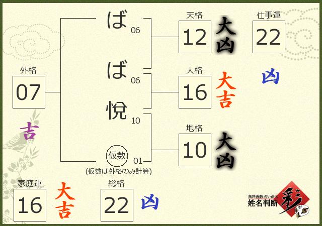 診断結果画像