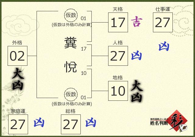 診断結果画像