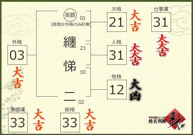 診断結果画像
