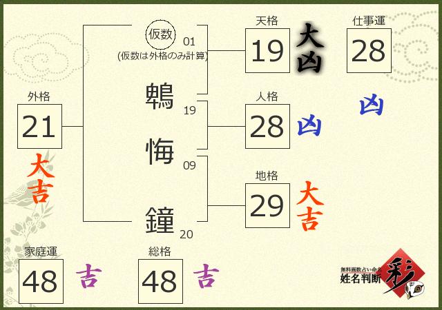 診断結果画像