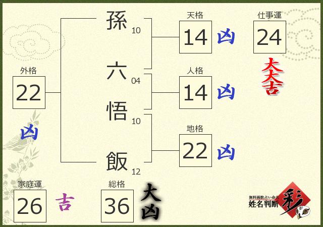 診断結果画像